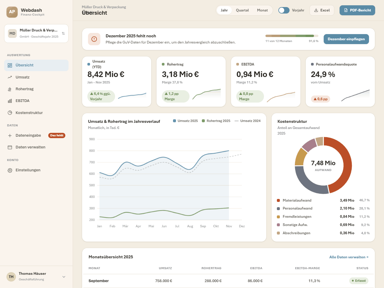 Webdash Firmen-Dashboard mit KPI-Karten und Charts